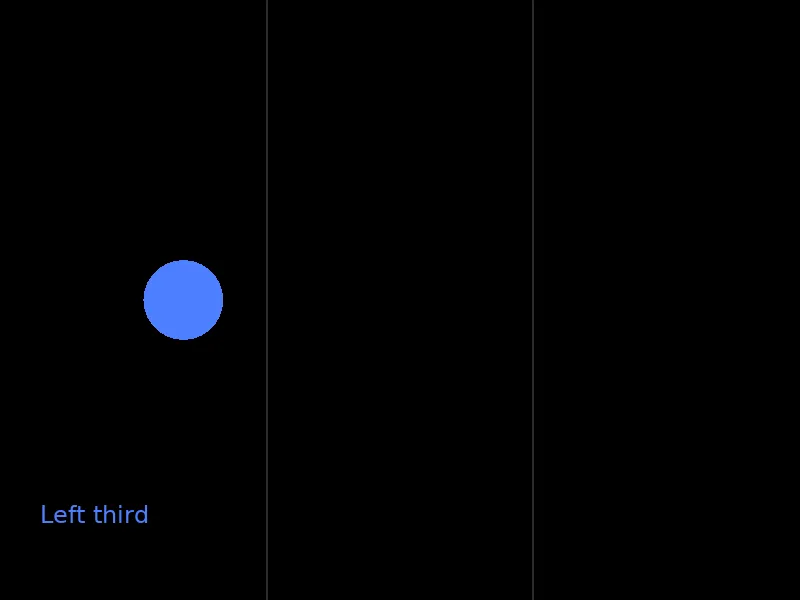 A blue ball in the left third of the window, labeled Left third