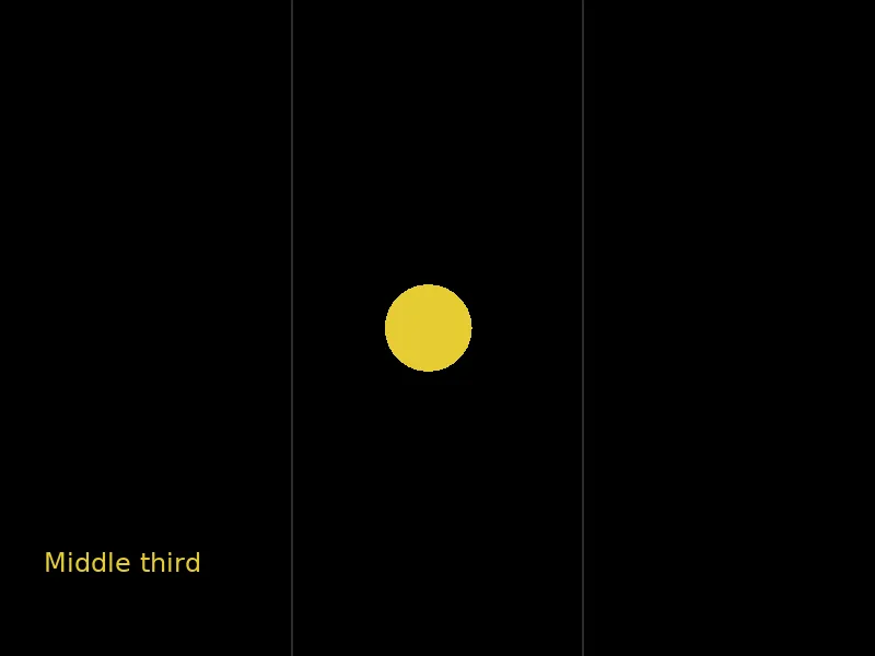 A yellow ball in the middle third, labeled Middle third