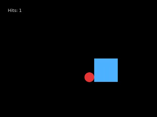 A blue square with a red ball touching its left edge and the words Hits: 1 in the corner
