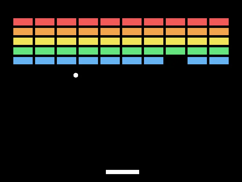 A black 800 by 600 window with five rows of colored bricks at the top, one brick missing from the blue row, a white ball just below the bricks, and a white paddle at the bottom